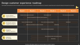 User Experience Enhancement Powerpoint Presentation Slides Impressive Idea