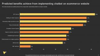 User Experience Enhancement Predicted Benefits Achieve From Implementing Chatbot On Ecommerce