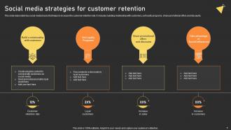 User Experience Enhancement Social Media Strategies For Customer Retention Ppt Diagram Ppt