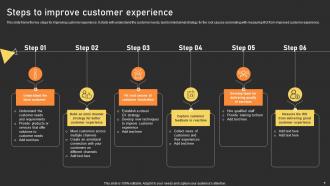 User Experience Enhancement Steps To Improve Customer Experience Ppt Layouts Guidelines