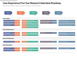 User experience five year research swimlane roadmap