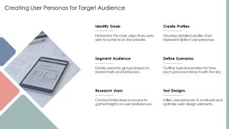 User Experience For Web Designers PPT Slides AT Content Ready
