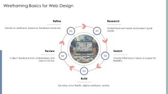 User Experience For Web Designers PPT Slides AT Downloadable