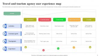 User Experience Map Powerpoint Ppt Template Bundles Researched Colorful