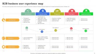 User Experience Map Powerpoint Ppt Template Bundles Designed Colorful