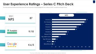 User experience ratings series c pitch deck ppt powerpoint presentation slides