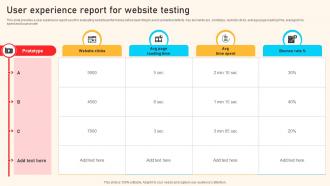 User Experience Report For Website Testing