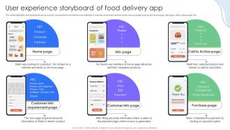 User Experience Storyboard Of Food Delivery App Storyboard SS