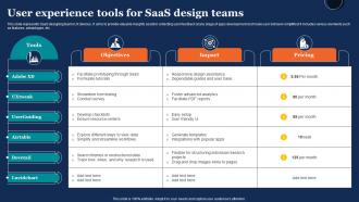 User Experience Tools For Saas Design Teams