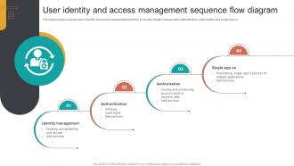 User Identity And Access Management Sequence Flow Diagram