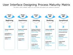 User interface designing process maturity matrix