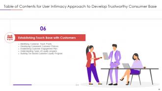 User intimacy approach to develop trustworthy consumer base powerpoint presentation slides