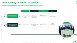 User Journey For Grabcar Services Grab Investor Funding Pitch Deck