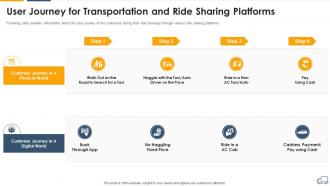 User journey for transportation and ride sharing services industry pitch deck