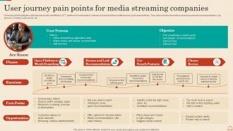 User Journey Pain Points For Media Streaming Companies