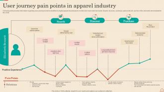 User Journey Pain Points In Apparel Industry
