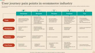 User Journey Pain Points In Ecommerce Industry