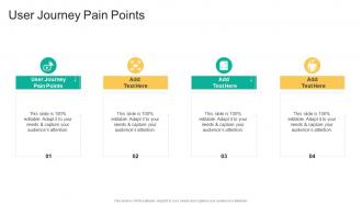 User Journey Pain Points In Powerpoint And Google Slides Cpb