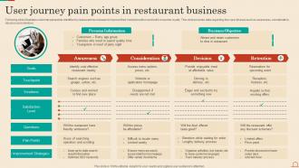 User Journey Pain Points In Restaurant Business