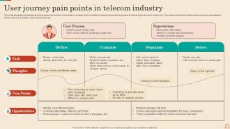 User Journey Pain Points In Telecom Industry