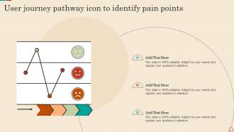 User Journey Pathway Icon To Identify Pain Points