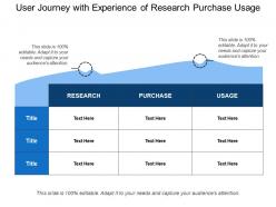 User journey with experience of research purchase usage