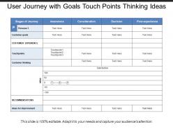 User journey with goals touch points thinking ideas