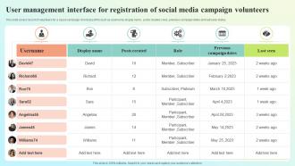 User Management Interface For Registration Of Social Media Campaign Volunteers