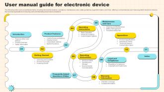 User Manual Guide For Electronic Device
