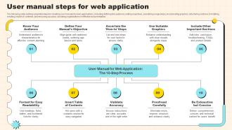 User Manual Steps For Web Application