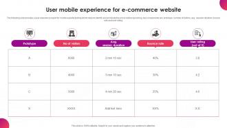 User Mobile Experience For E Commerce Website