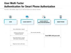 User multi factor authentication for smart phone authorization