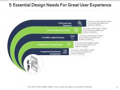 User Needs Information Architecture Efficiency Performance