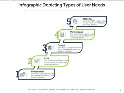 User Needs Information Architecture Efficiency Performance