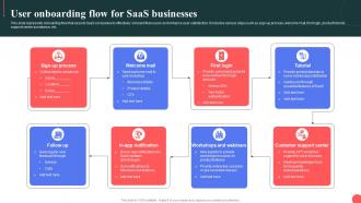 User Onboarding Flow For Saas Businesses