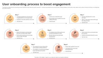 User Onboarding Process To Boost Engagement
