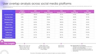 User Overlap Analysis Across Social Media Platforms Utilizing Social Media Handles For Business