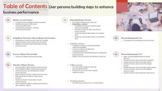 User Persona Building Steps To Enhance Business Performance Powerpoint Presentation Slides MKT CD V Customizable Ideas