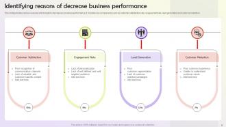 User Persona Building Steps To Enhance Business Performance Powerpoint Presentation Slides MKT CD V Designed Ideas