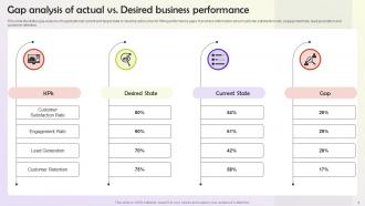 User Persona Building Steps To Enhance Business Performance Powerpoint Presentation Slides MKT CD V Professional Ideas