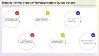 User Persona Building Steps To Enhance Business Performance Powerpoint Presentation Slides MKT CD V Visual Ideas