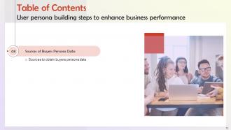 User Persona Building Steps To Enhance Business Performance Powerpoint Presentation Slides MKT CD V Appealing Ideas