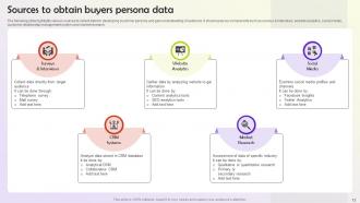 User Persona Building Steps To Enhance Business Performance Powerpoint Presentation Slides MKT CD V Informative Ideas