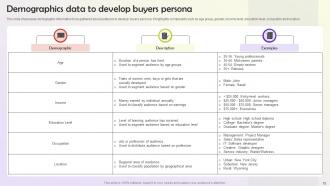 User Persona Building Steps To Enhance Business Performance Powerpoint Presentation Slides MKT CD V Professionally Ideas