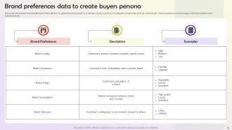 User Persona Building Steps To Enhance Business Performance Powerpoint Presentation Slides MKT CD V Captivating Ideas