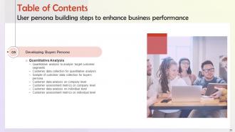 User Persona Building Steps To Enhance Business Performance Powerpoint Presentation Slides MKT CD V Slides Image
