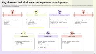 User Persona Building Steps To Enhance Business Performance Powerpoint Presentation Slides MKT CD V Designed Image