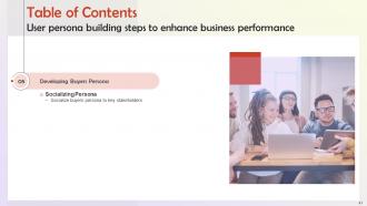 User Persona Building Steps To Enhance Business Performance Powerpoint Presentation Slides MKT CD V Colorful Image