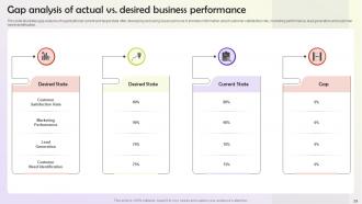 User Persona Building Steps To Enhance Business Performance Powerpoint Presentation Slides MKT CD V Idea Images
