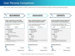 User persona comparison categories ppt powerpoint presentation styles portrait